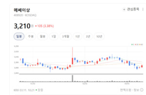 건축부터 펫까지... 메쎄이상, 'K-컨벤션' 노하우로 인도 영토 확장 - 뉴스 썸네일 이미지