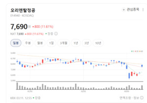 오리엔탈정공, 친환경 선박 크레인 시장 선점... 조선 기자재 혁신 가속 - 뉴스 썸네일 이미지