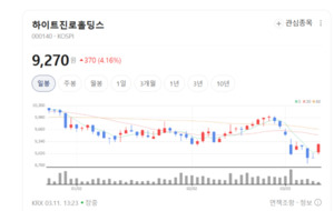 "MZ 취향 저격 에디션 통했다"...하이트진로, 젊어진 국민 술의 변신 - 뉴스 썸네일 이미지