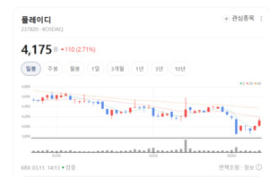 플레이디, 디지털 광고 1위 넘어 TV·옥외광고까지 '싹쓸이' - 뉴스 썸네일 이미지