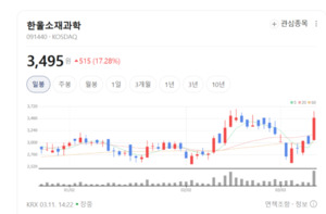"데이터 고속도로 뚫는다"... 한울소재과학, 차세대 PTN 장비로 시장 선... - 뉴스 썸네일 이미지