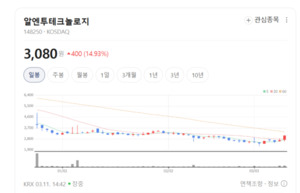 알엔투테크놀로지, 5G 소재 강자 넘어 전기차 방열 기판 '승부수' - 뉴스 썸네일 이미지
