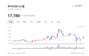 자율주행부터 2차전지까지... 하이비젼시스템, 미래 먹거리 다 잡았다 - 뉴스 썸네일 이미지