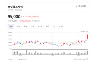 "내 세포로 장기 만든다"... 로킷헬스케어, AI 재생 의료의 기적 - 뉴스 썸네일 이미지
