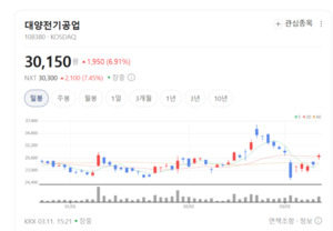 대양전기공업, 선박 조명 1위의 변신... 방산·수소차 종합 부품사 도약 - 뉴스 썸네일 이미지