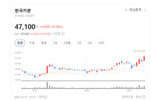 한국카본, GTT 인증이 보증하는 기술력... "글로벌 표준 우리가 쓴다" - 뉴스 썸네일 이미지