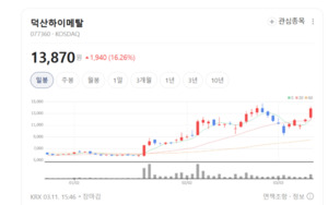 덕산하이메탈의 변신... 반도체 이어 방산·수소차까지 '삼각 편대' 완성... - 뉴스 썸네일 이미지