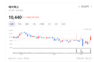 "장난감인 줄 알았지?"... 에이럭스, 자율주행 투자로 '모빌리티' 대변신 - 뉴스 썸네일 이미지