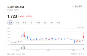 전기차·가전 모터의 '심장'...유니온머티리얼, 페라이트로 세계 공략 - 뉴스 썸네일 이미지