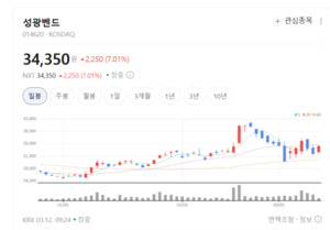 "없어서 못 판다"... 태광·성광벤드, 글로벌 LNG 증설 수혜 집중 - 뉴스 썸네일 이미지