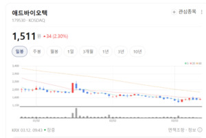 애드바이오텍, 중국·동남아 넘어 글로벌로...면역항체 파이프라인 가속 - 뉴스 썸네일 이미지