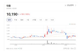 "미래 농업은 데이터 싸움"...대동, 플랫폼 기업으로 체질 개선 가속 - 뉴스 썸네일 이미지