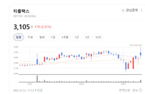 봉강 점유율 1위의 위엄...티플랙스, IT·친환경 신소재 시장 공략 - 뉴스 썸네일 이미지