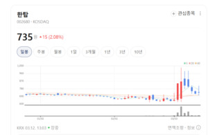 한탑, 부산 공장 이전 추진 가속...사업 재편 통한 수익성 개선 정조준 - 뉴스 썸네일 이미지