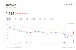 "AI가 읽어주고 대화한다"... 웅진씽크빅, CES서 에듀테크 리더십 입증 - 뉴스 썸네일 이미지