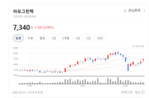 아모그린텍, 고효율 자성소재로 글로벌 테크 기업 '러브콜' 봇물 - 뉴스 썸네일 이미지