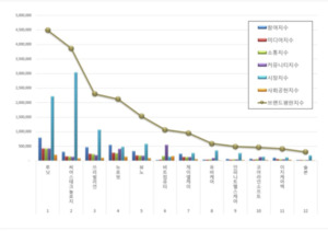 루닛, GE헬스케어 등 글로벌 공룡과 '맞손'...의료 AI 표준 세운다 - 뉴스 썸네일 이미지