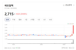 에프알텍, 5G 커버리지 음영 제거 선봉...글로벌 통신 인프라 매출 확대 - 뉴스 썸네일 이미지