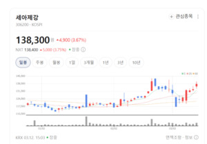 세아제강, UAE 대형 파이프라인 매출 본격화...수익성 방어 선봉 - 뉴스 썸네일 이미지
