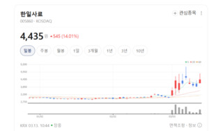 수입육 유통부터 사료 제조까지... 한일사료, 탄탄한 8개 계열사 '종합 시... - 뉴스 썸네일 이미지