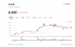 반도체 테스트 '강자' 아이텍, 50종 그래핀 신소재로 '꿈의 시장' 연다 - 뉴스 썸네일 이미지