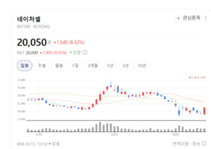 "인공관절 대신 주사 한 번"... 네이처셀 조인트스템, 美 혁신치료제 지... - 뉴스 썸네일 이미지