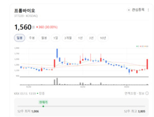 아마존 점령 예고 프롬바이오, FDA NDI 인증으로 글로벌 투트랙 가동 - 뉴스 썸네일 이미지