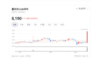 폴라리스AI파마 주가 떡상 랠리... 무슨 호재 있었나? - 뉴스 썸네일 이미지