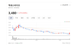 "단순 진단은 끝났다"... 엑세스바이오, 3대 기술 융합으로 시장 평정 - 뉴스 썸네일 이미지