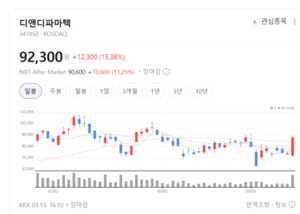 바이오솔루션, 줄기세포 기술로 화장품 시장까지... 사업 다각화 결실 - 뉴스 썸네일 이미지