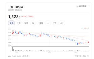 사토시홀딩스, F&B부터 드론까지... '상상 그 이상'의 영토 확장 - 뉴스 썸네일 이미지