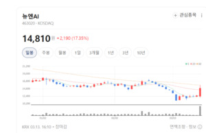 사람 닮은 로봇 현실로... 유일로보틱스·로보티즈 등 로봇주 '왕성한 식... - 뉴스 썸네일 이미지