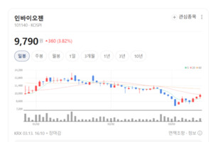 외식업부터 공공기관까지... 파버나인·씨아이테크 하드웨어 강자들 주... - 뉴스 썸네일 이미지