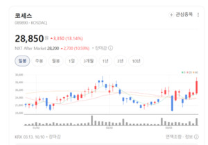 'XR 기기 핵심' 코세스·다보링크 주가 훨훨... 메타버스 인프라 시장 선... - 뉴스 썸네일 이미지