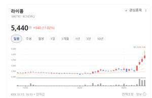 라이콤, 초소형 증폭기 기술로 글로벌 AI 데이터센터 인프라 공략 - 뉴스 썸네일 이미지