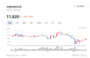 "IP 하나가 세상을 바꾼다"... 디앤씨미디어, 애니·게임 영토 확장 박차 - 뉴스 썸네일 이미지