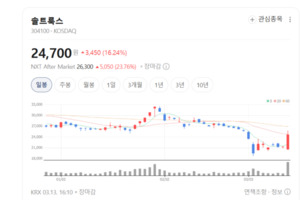 언어부터 시각·감성까지 통합... 솔트룩스, '풀스택 AI'로 글로벌 정조... - 뉴스 썸네일 이미지
