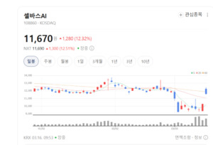 음성합성 점유율 1위의 저력...셀바스AI, 의료·교육 현장 파고든다 - 뉴스 썸네일 이미지