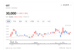 "칠러 냉각 기술로 신시장 개척"...GST, 차세대 반도체 장비 혁신 선도 - 뉴스 썸네일 이미지