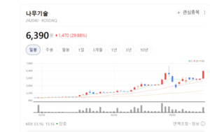 클라우드 네이티브의 진화... 나무기술 '칵테일'로 산업별 DX 정조준 - 뉴스 썸네일 이미지