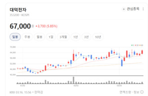 데이터센터가 끌고 AI가 밀고...대덕전자, 올해 '실적 파티' 예고 - 뉴스 썸네일 이미지