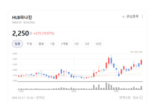 HLB파나진, ADC 넘어 'AOC' 신약 출사표... PNA 원천기술로 승부수 - 뉴스 썸네일 이미지