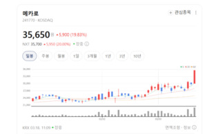삼성·하이닉스 90% 점유 메카로, 반도체 히터 블럭 절대 강자 입증 - 뉴스 썸네일 이미지