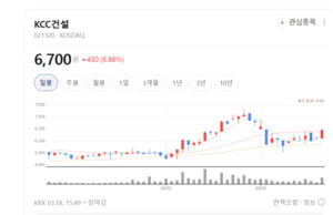 댐·철도부터 병원·호텔까지... KCC건설, 토목·건축 쌍끌이 '명가' - 뉴스 썸네일 이미지