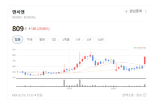 흑자 전환에 법차손 해결까지... 앤씨앤, 재무 리스크 털고 '자율주행' 질... - 뉴스 썸네일 이미지