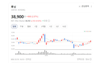 "AI가 읽는 엑스레이"... 의료 AI 대장주 루닛, 글로벌 파트너십 확대로... - 뉴스 썸네일 이미지