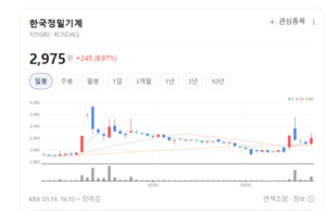 한국정밀기계 주가 파죽지세... 공작기계 시장 회복 및 기술 경쟁력 부... - 뉴스 썸네일 이미지