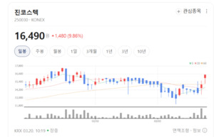 붙이는 화장품의 혁명... 진코스텍, 하이드로겔 마스크로 세계 홀렸다 - 뉴스 썸네일 이미지