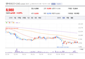 엔바이오니아·세프라텍 특급 시너지... 멤브레인 시장 판도 바꾼다 - 뉴스 썸네일 이미지