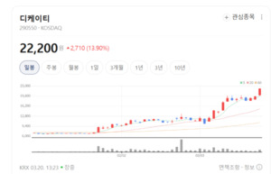 "스마트폰 넘어 전기차로"... 디케이티, 전장용 FPCA 모듈 시장 '정조준... - 뉴스 썸네일 이미지